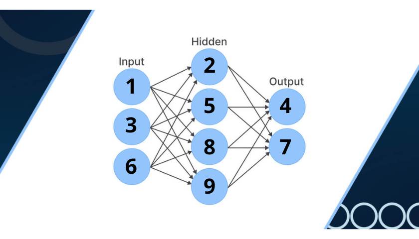 Bagaimana Algoritma Neural Network Digunakan dalam Togel?